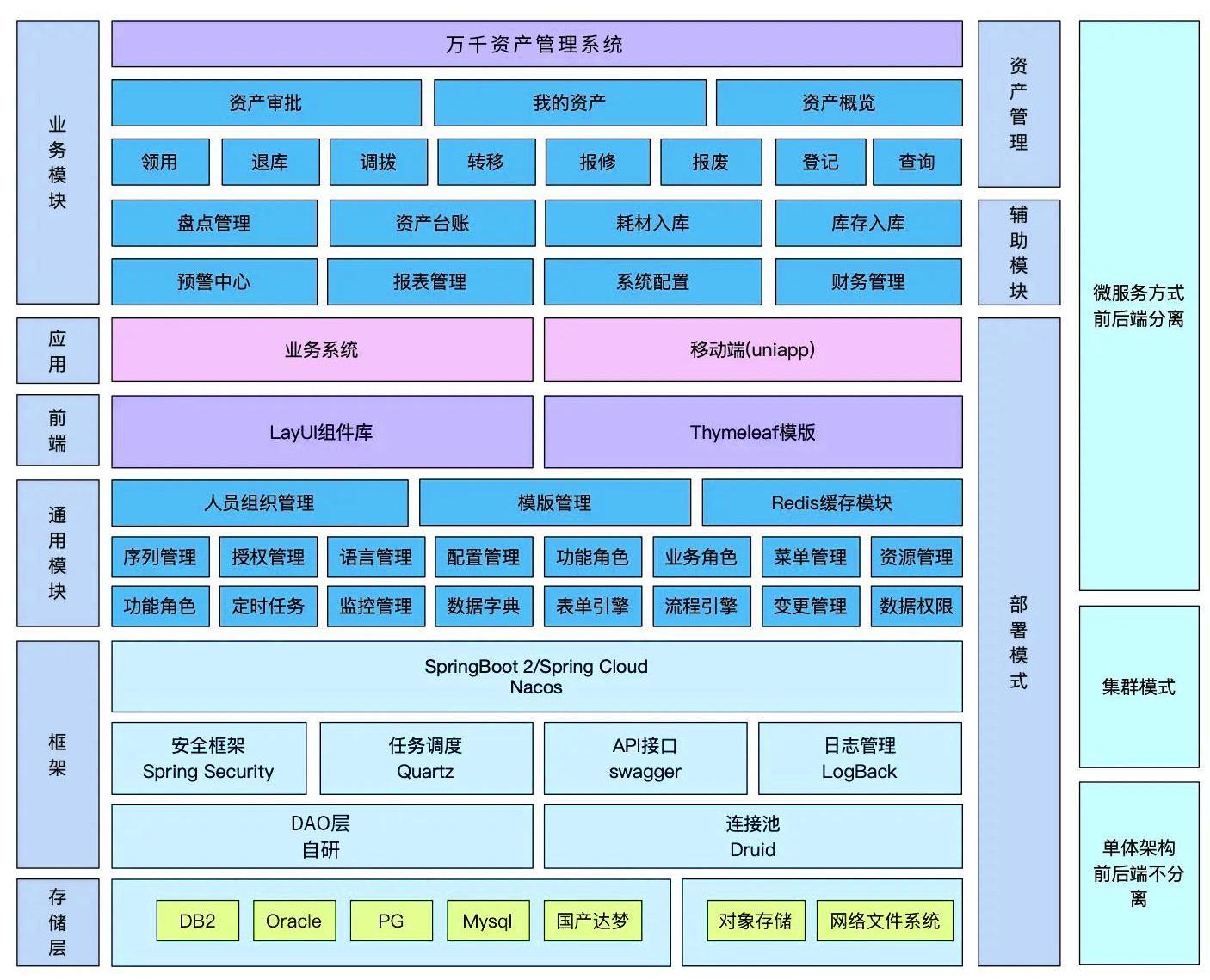 万千互连——专注于企业数字化转型、人工智能场景落地的解决方案提供商